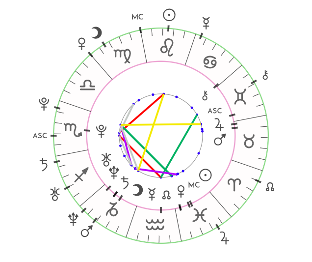 orb value in astrology